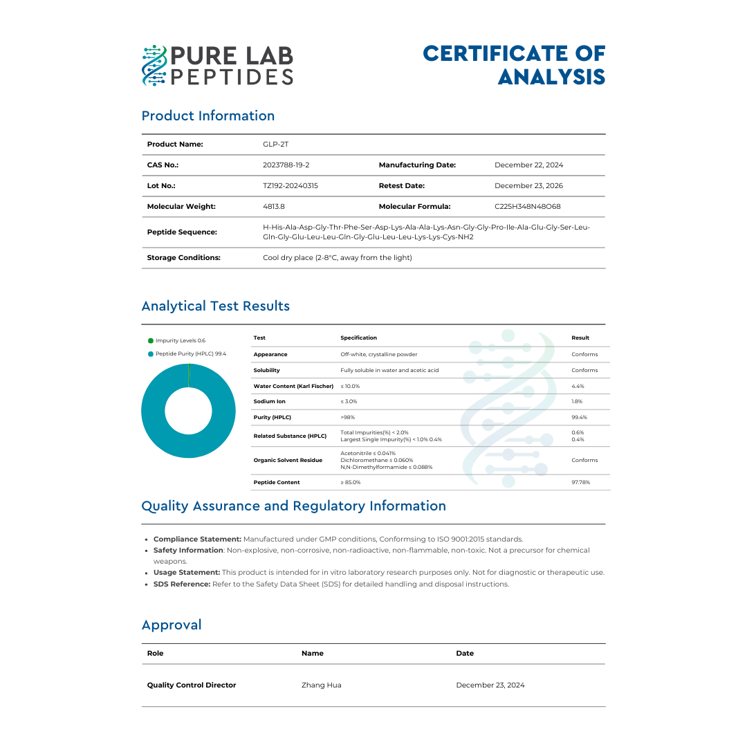 A certificate of analysis for the product GLP-2T, detailing product information, analytical test results including purity and impurity levels, and quality assurance statements. Contains sections for product specifications, test results, and approval details signed by the Quality Control Director.